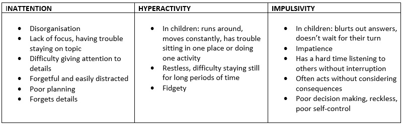 Adhd Medinformer