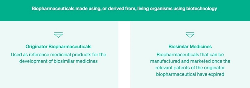 What is a biosimilar? – Medinformer