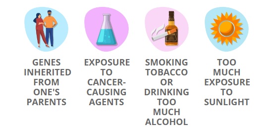 What is cancer? - Articles | Dis-Chem