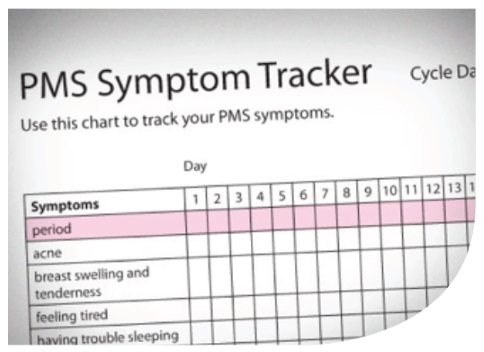 pms symptoms chart