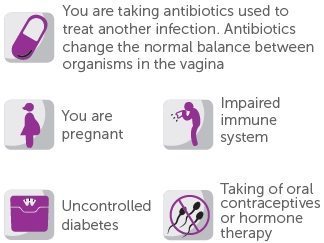 antibiotics cause thrush